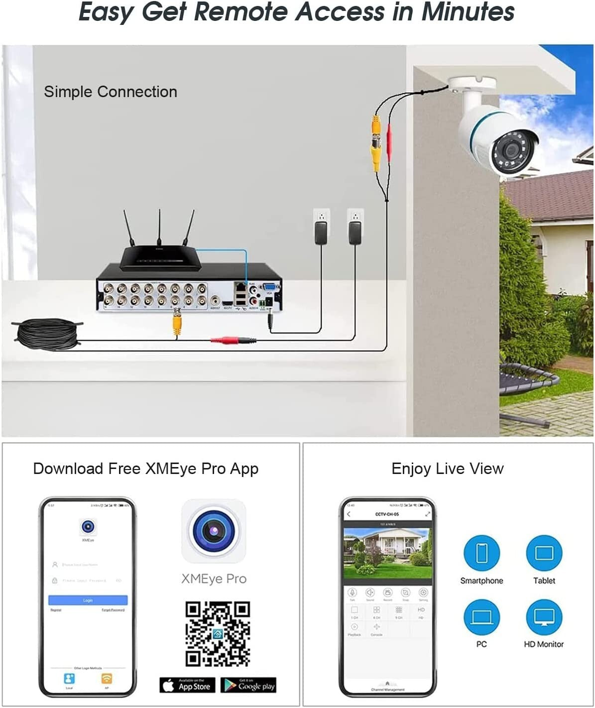 5MP DVR Evtevision Lite Security Recorder w HumanVehicle Detection Hybrid