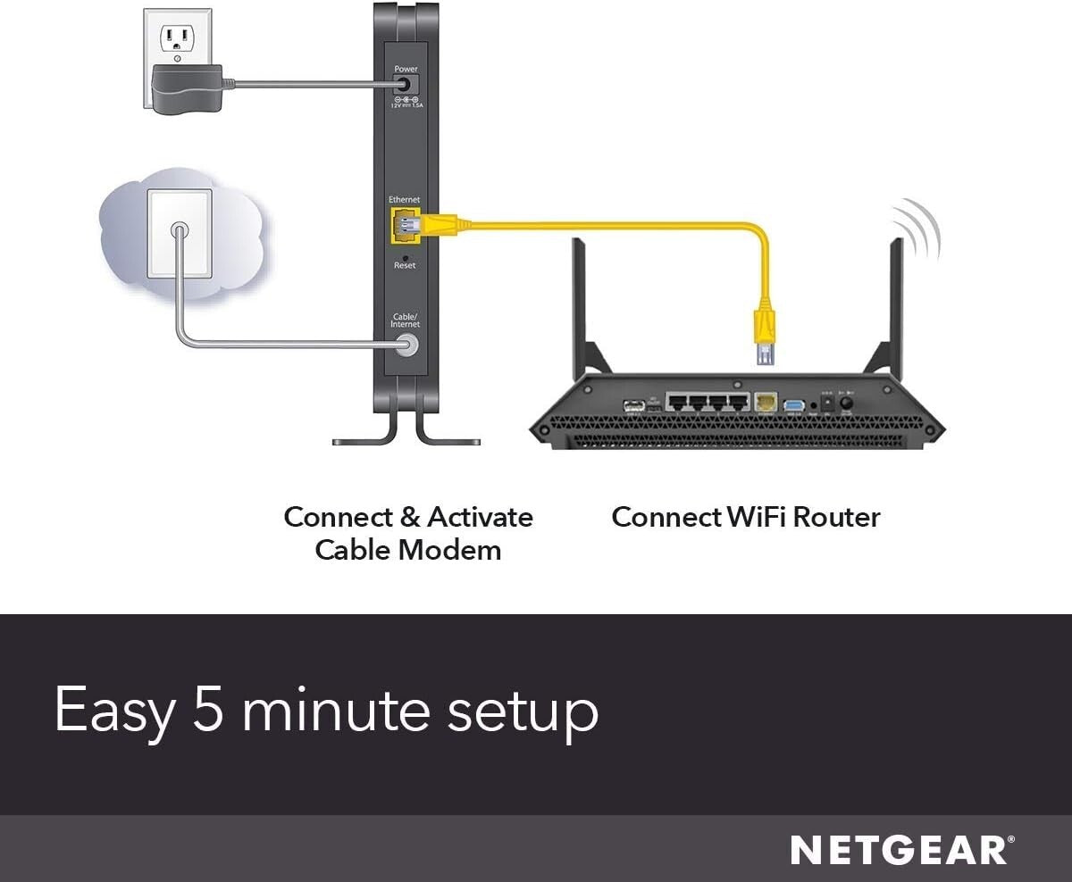 NETGEAR CM500 Cable Modem Cable Plans Up to Mbps 30