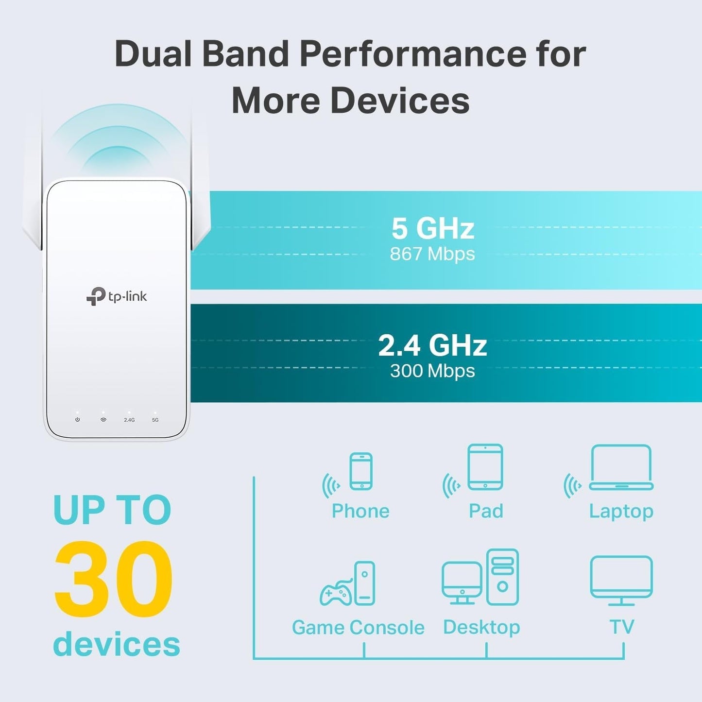 TP-Link AC1200 WiFi Extender RE315 – Dual Band, EasyMesh, 1600 Sq.ft, 32 Devices