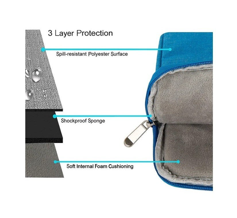 LuvCase MacBook Pro 16" Case Bundle: Blue Mist Shell,Sleeve,Screen,Keyboard Set