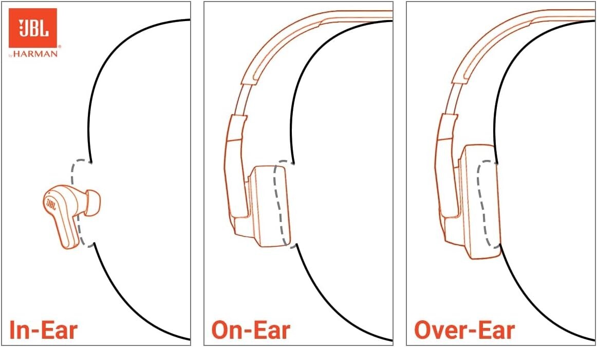 JBL 675NC Live Wireless On Ear Headphones Adaptive Noise Cancelling