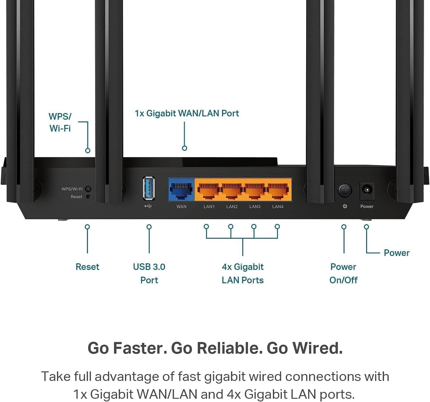 TP-Link Archer AX55 – AX3000 Dual-Band Wi-Fi 6 Router, VPN, EasyMesh, Secure
