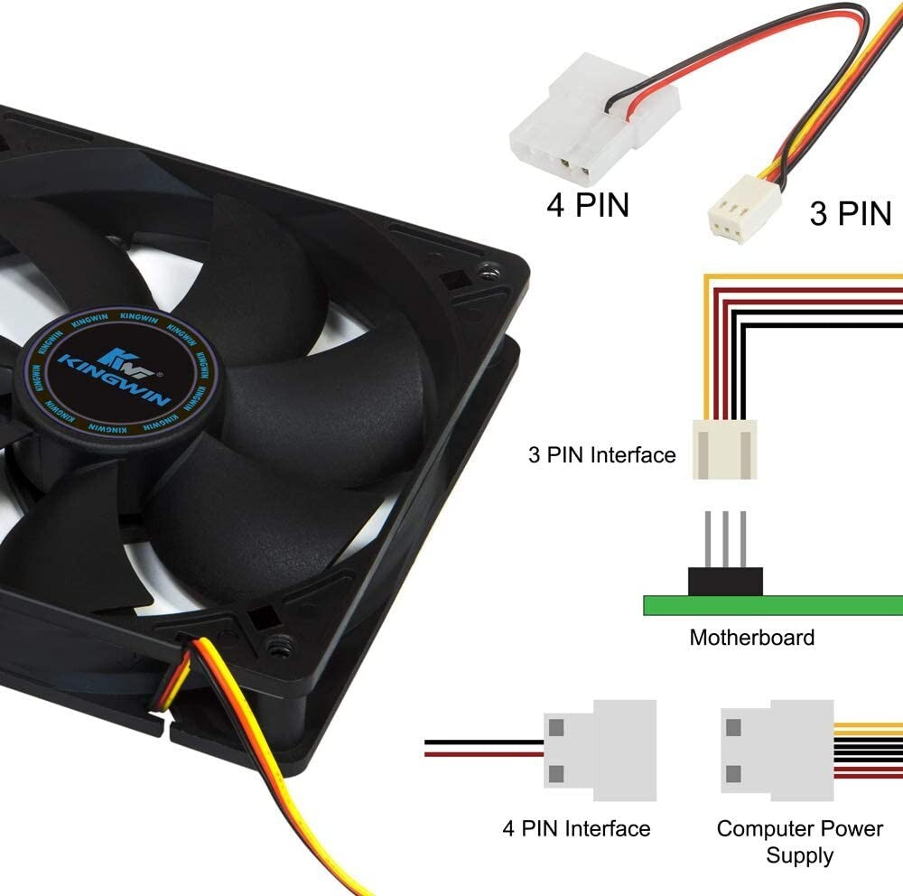 CPU Kingwin 120mm Silent Fan Computer Cases Mining Rig Coolers