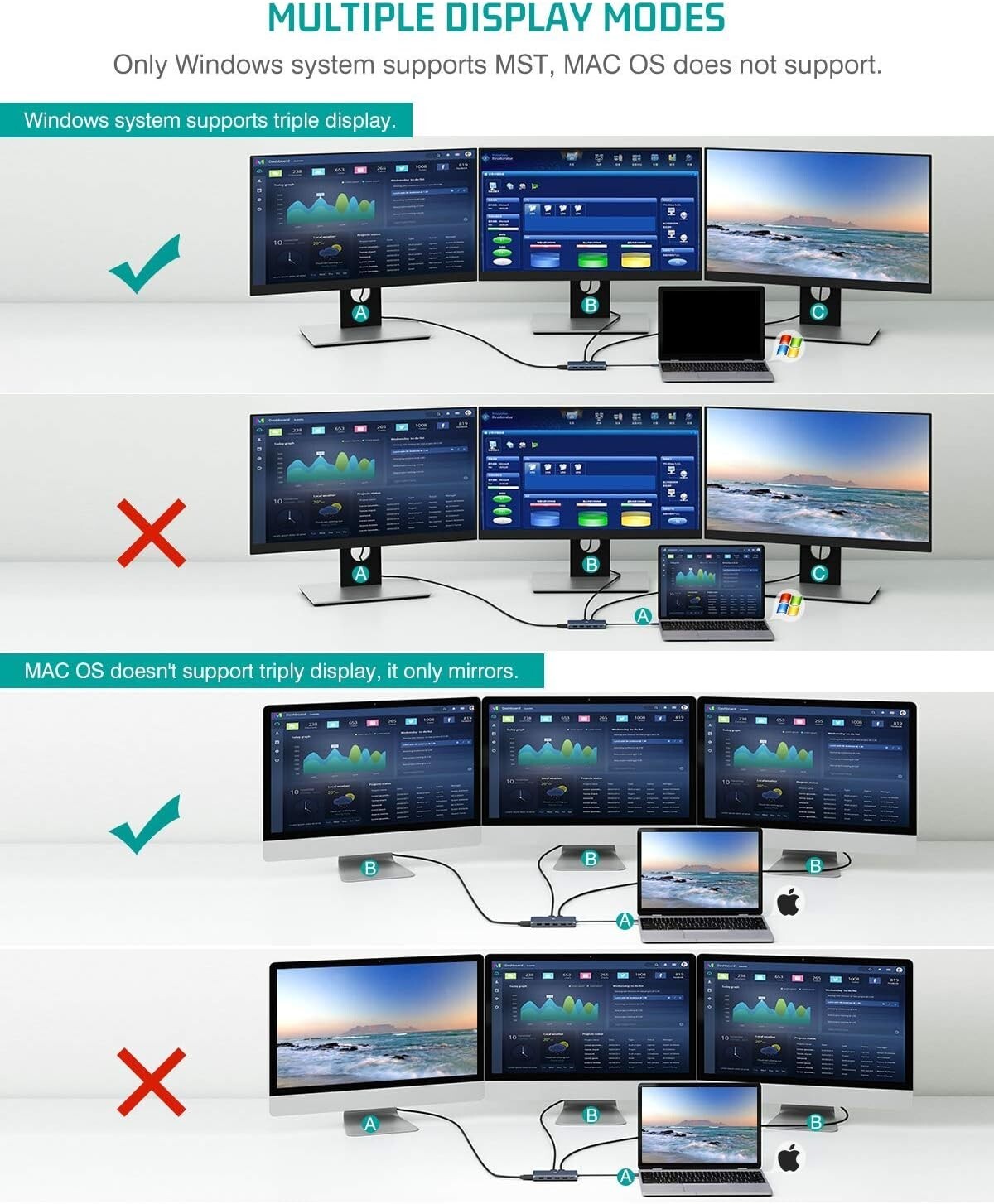 USB USB C Laptop Docking Station Dual Monitor 12 in 1 C Hub Adapter Triple D