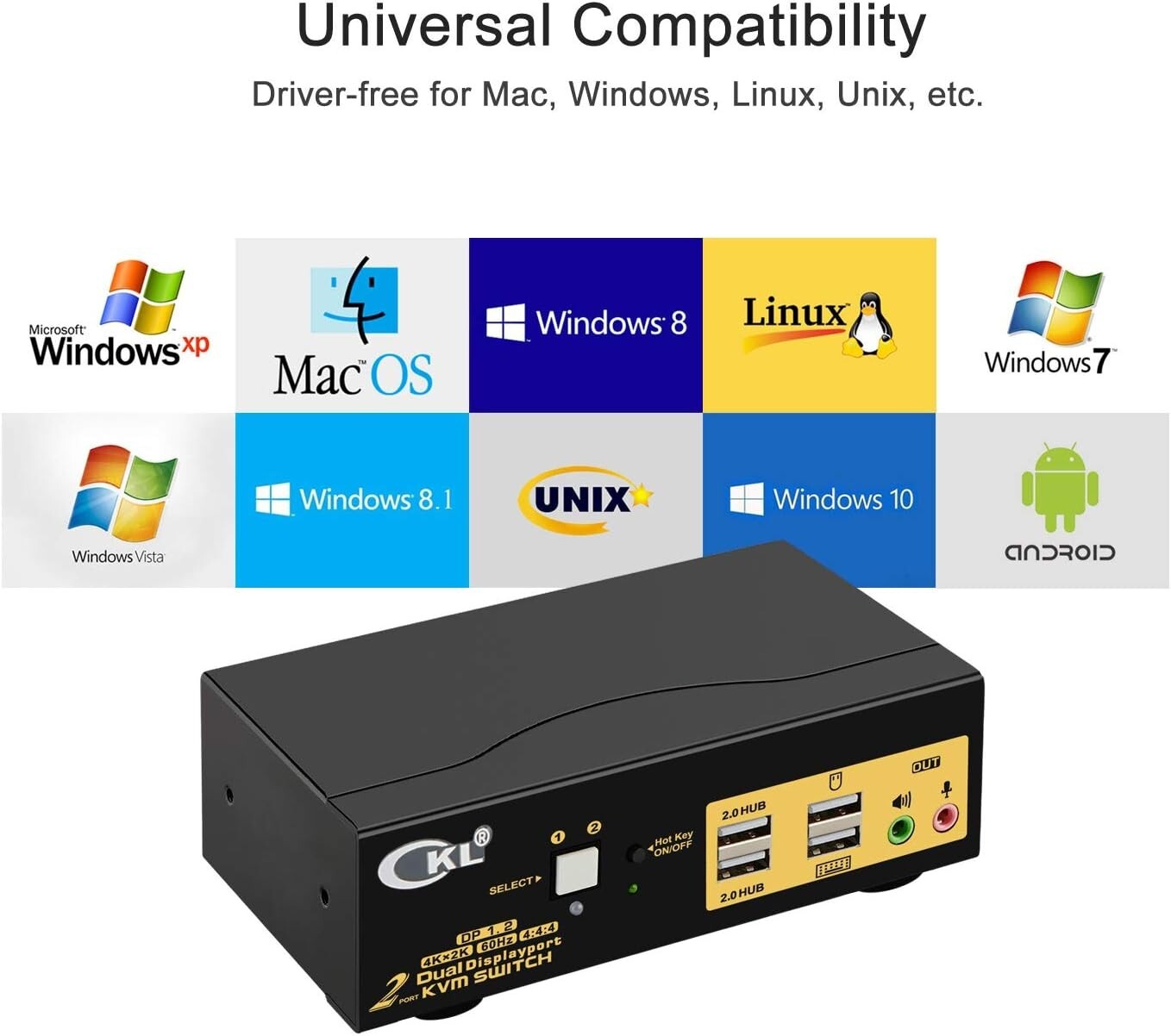 CKL KVM Switch Dual Monitor DisplayPort 2 Port 4K 60Hz 444 2x2 DP Switch