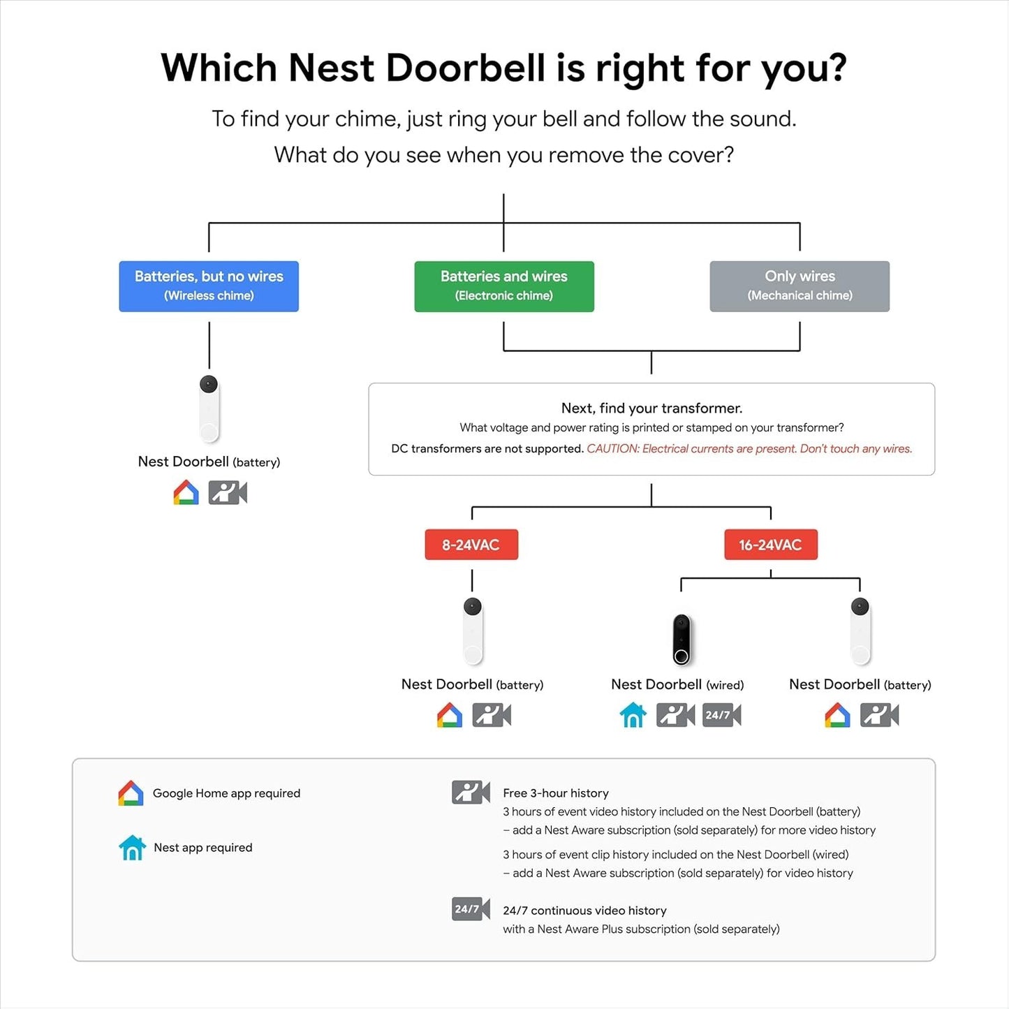 Google Nest Hello Wired Doorbell – Smart HD Cam w/ Night Vision & 2-Way Audio