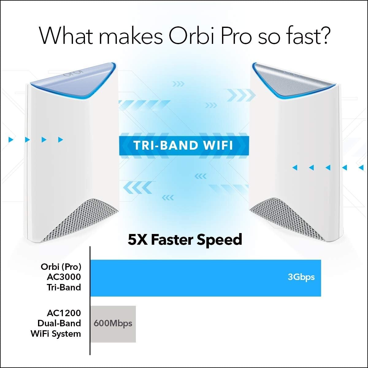 NETGEAR SRS60100NAS Orbi Pro 4 Port Wireless Access Points
