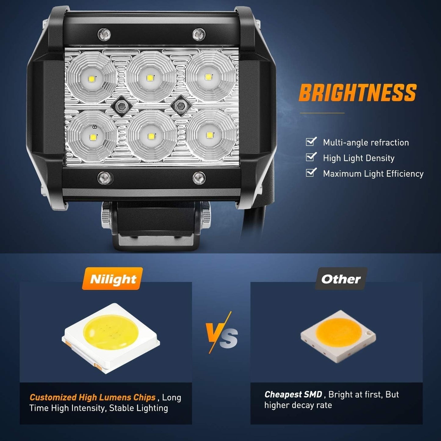 Nilight 18W LED Pods (2pcs) – Flood Work Lights for Truck/ATV/Boat