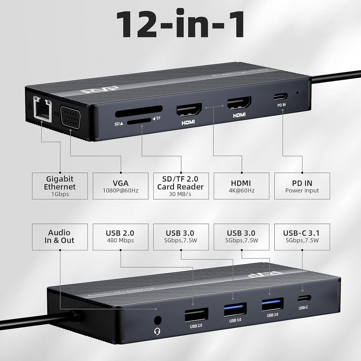 USB 12- C Docking Station 3 Monitors in1 Triple Display Dual Monitors