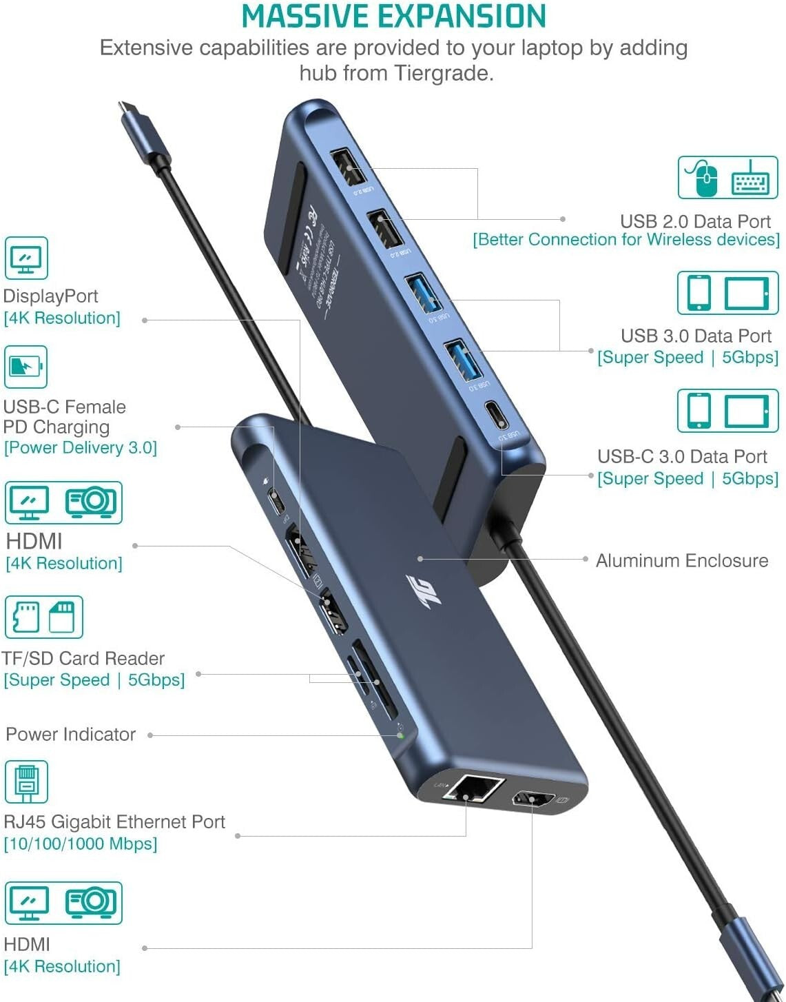 USB USB C Laptop Docking Station Dual Monitor 12 in 1 C Hub Adapter Triple D