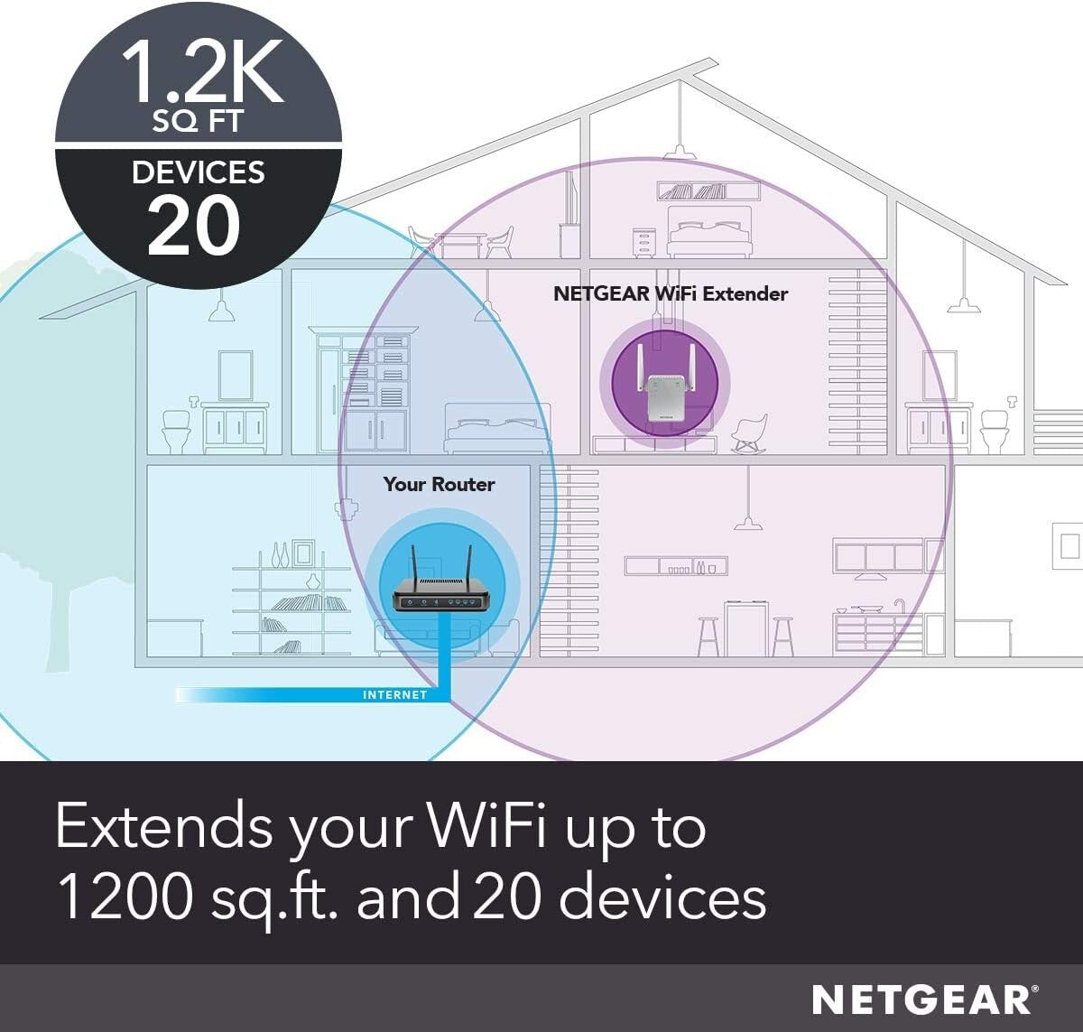 EX3700 1000 WiFi Range Extender Coverage up to Sq Ft 15 Devices