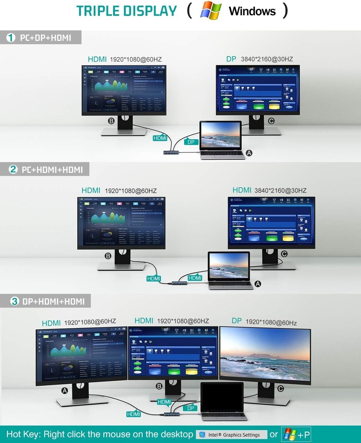 USB USB C Laptop Docking Station Dual Monitor 12 in 1 C Hub Adapter Triple D