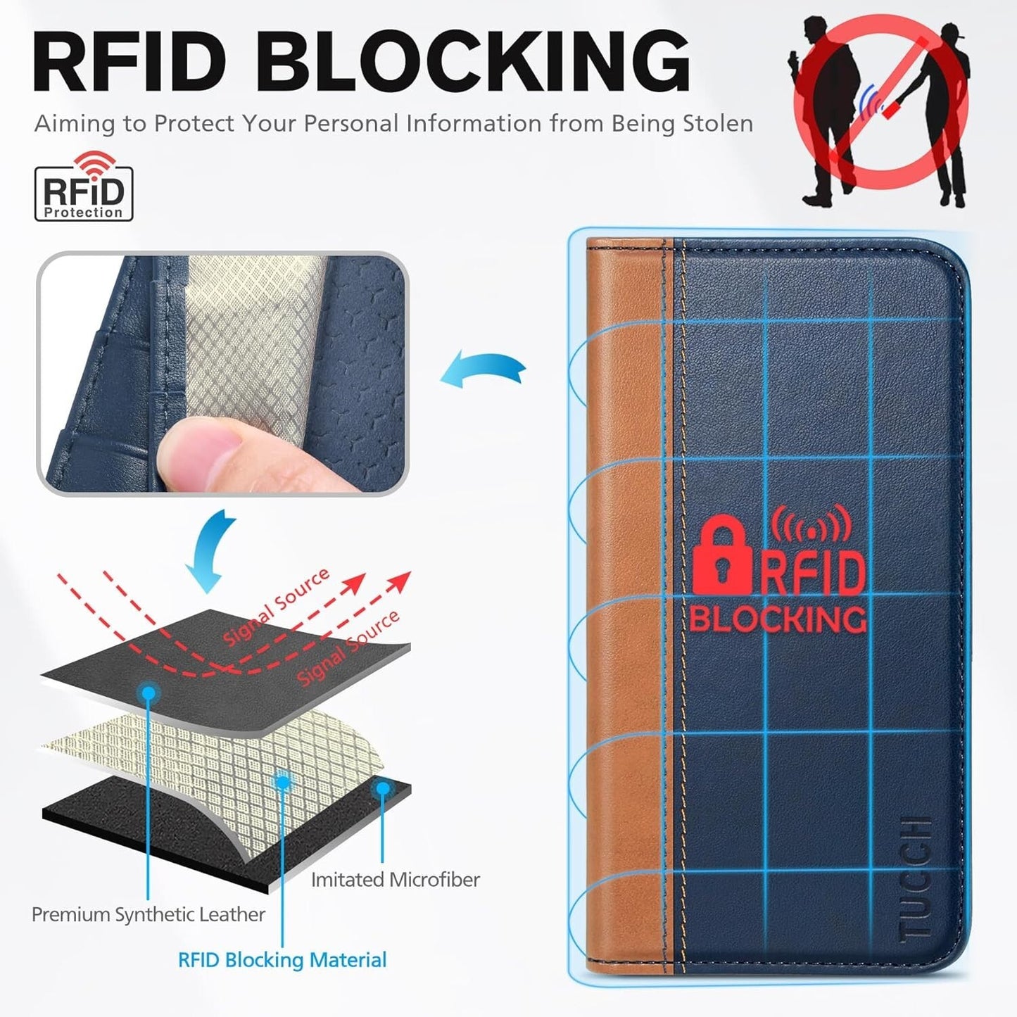 RFID Wallet iPhone 15 Blocking 3 Card Slots Protective Blue Brown