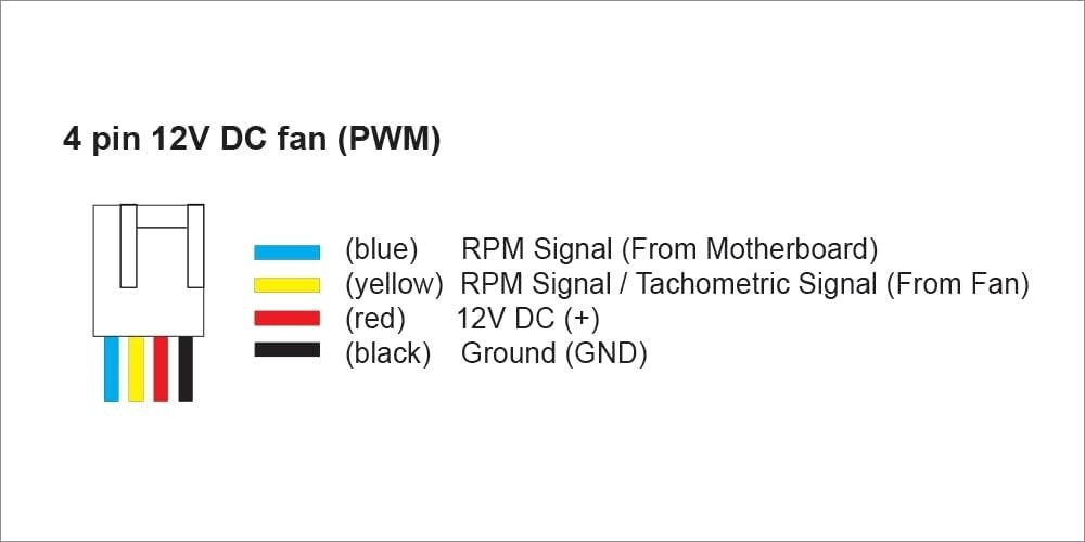 PWM 1000 Bgears Bblasterpwm 120mm 2ball Fan Ranging To Rpm