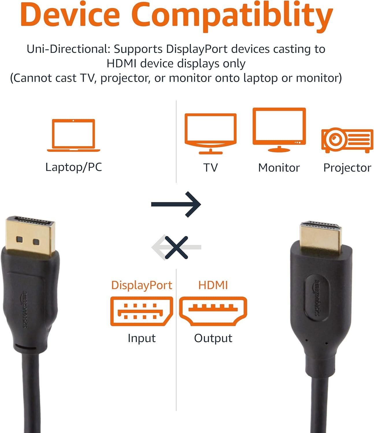 Amazon Basics DisplayPort to HDMI Cable 15ft – 4K@30Hz, Gold-Plated, Black