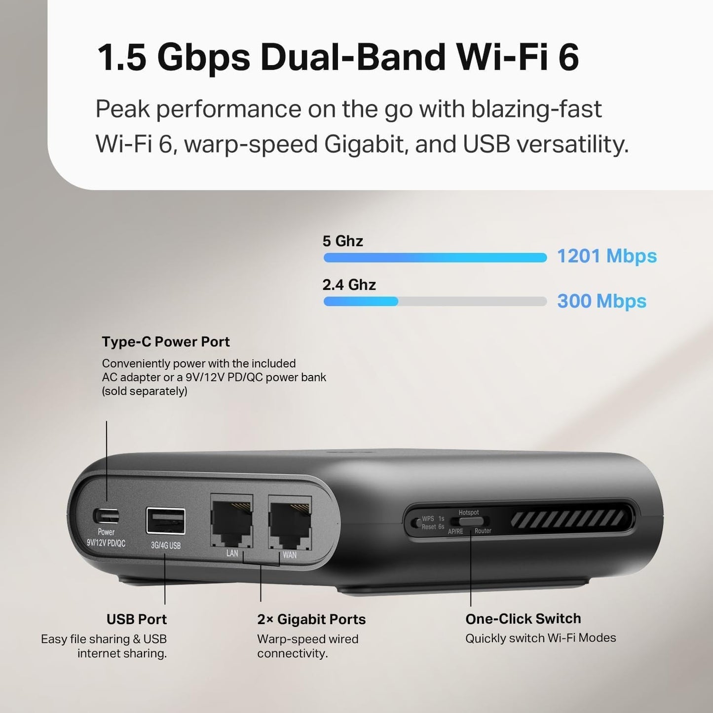 TP-Link TL-WR1502X Travel Router – Wi-Fi 6 AX1500, USB-C, Hotel/RV Use