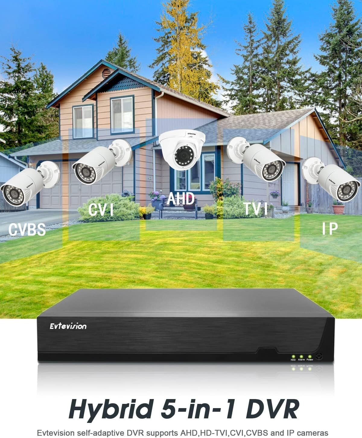 5MP DVR Evtevision Lite Security Recorder w HumanVehicle Detection Hybrid