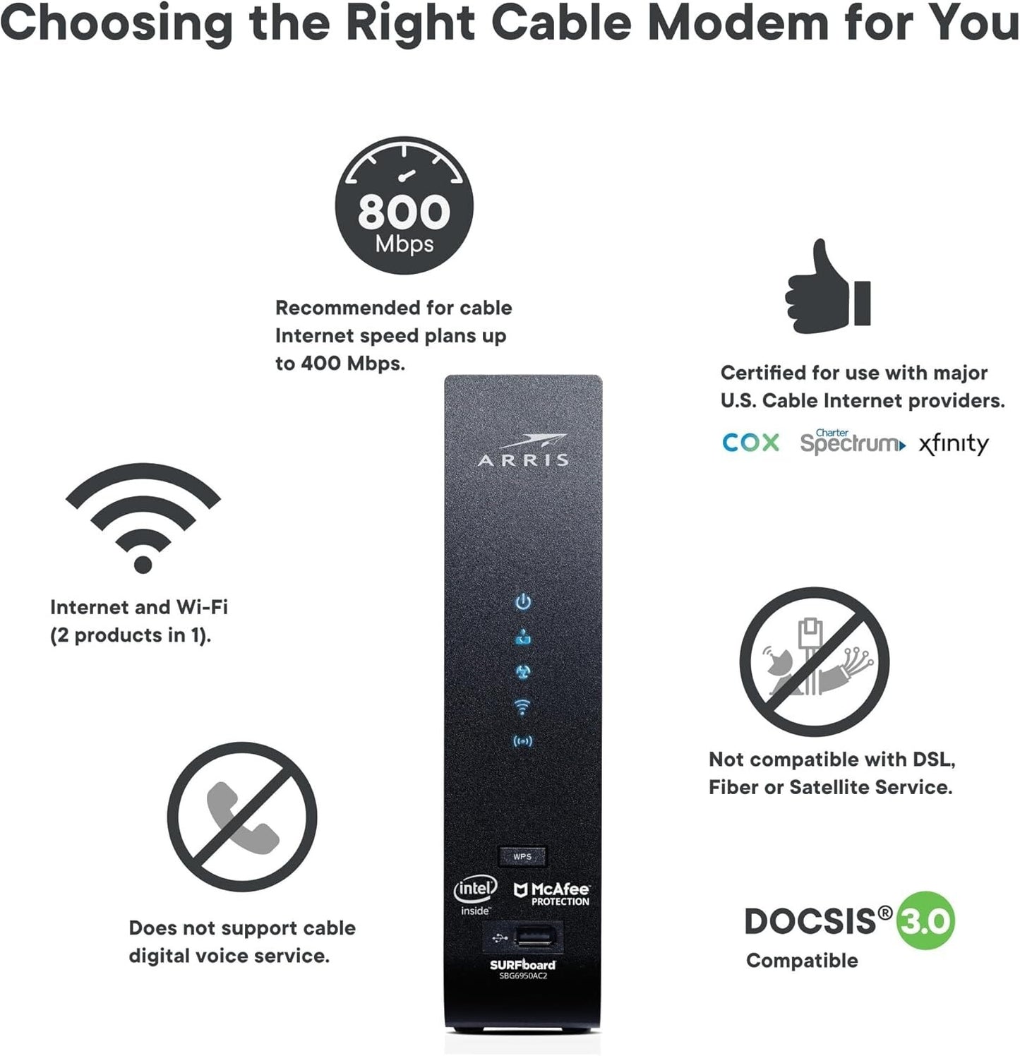 ARRIS SBG6950AC2 Surfboard Cable Modem Wifi Router McAfee