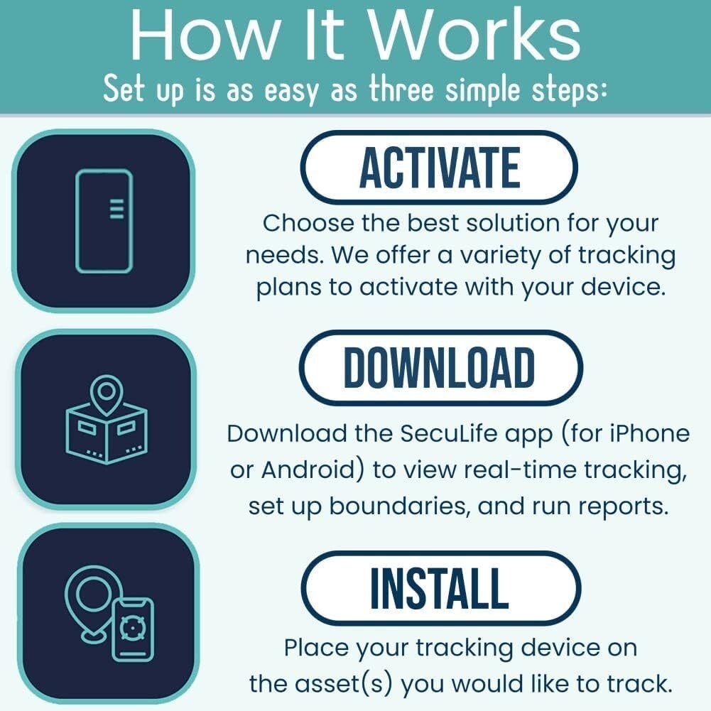 GL300 GL310 SecuLife Personal Tracker series RealTime Tracker