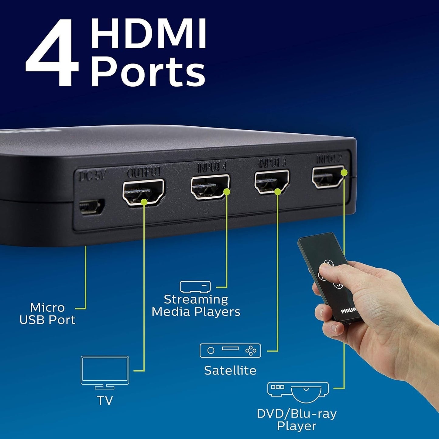 Philips 4K HDMI Switch 4-Port w/ Remote for TV, Roku, Xbox, PS4, Fire Stick