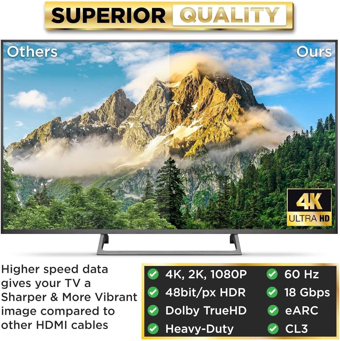Acuvar 50ft HDMI Cable – 4K@60Hz Ultra HD, Gold Plated, ARC, PS5, Xbox, TV Ready