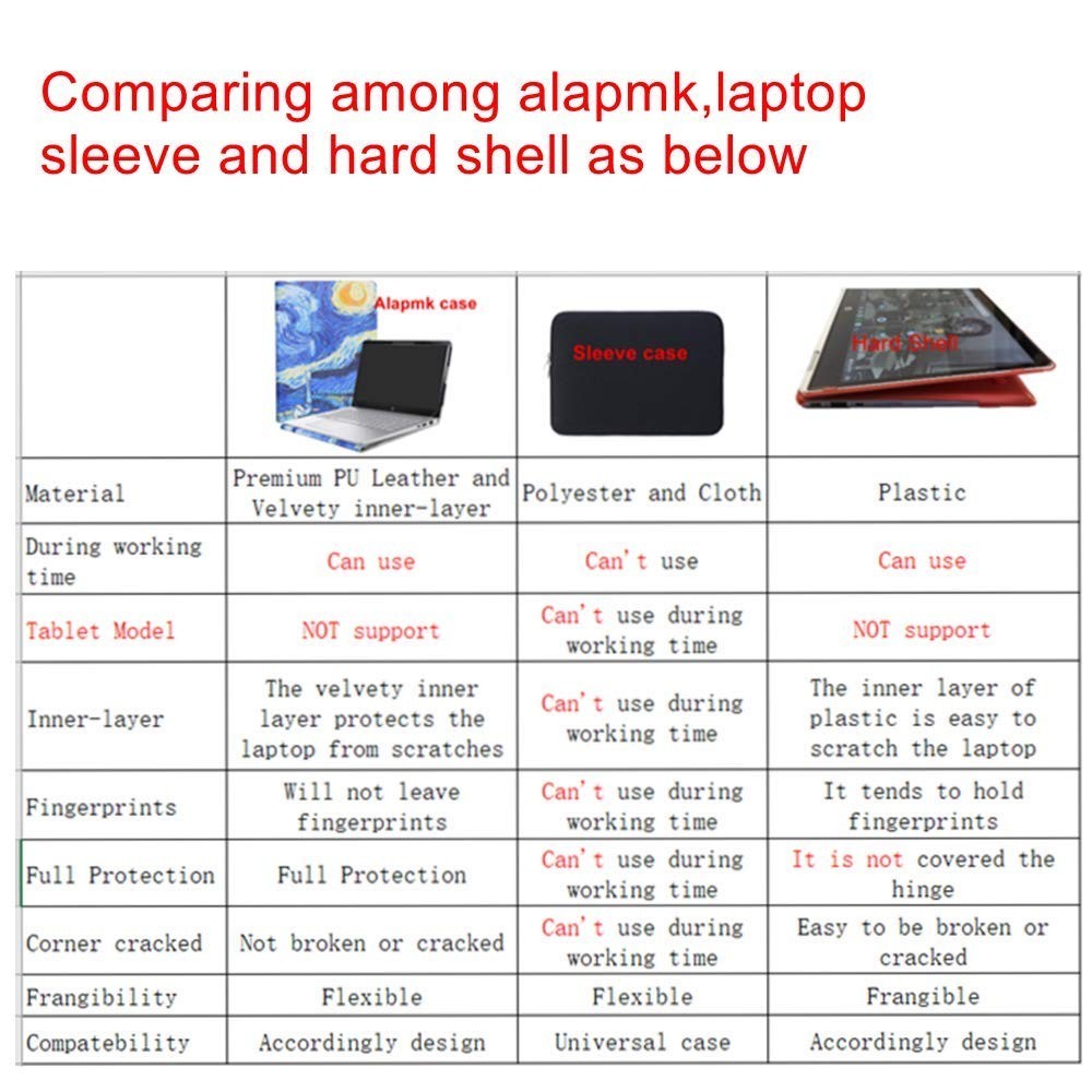 Alapmk Protective Case for Dell Latitude 3340 13" & 3340 2-in-1 Laptop Love Tree