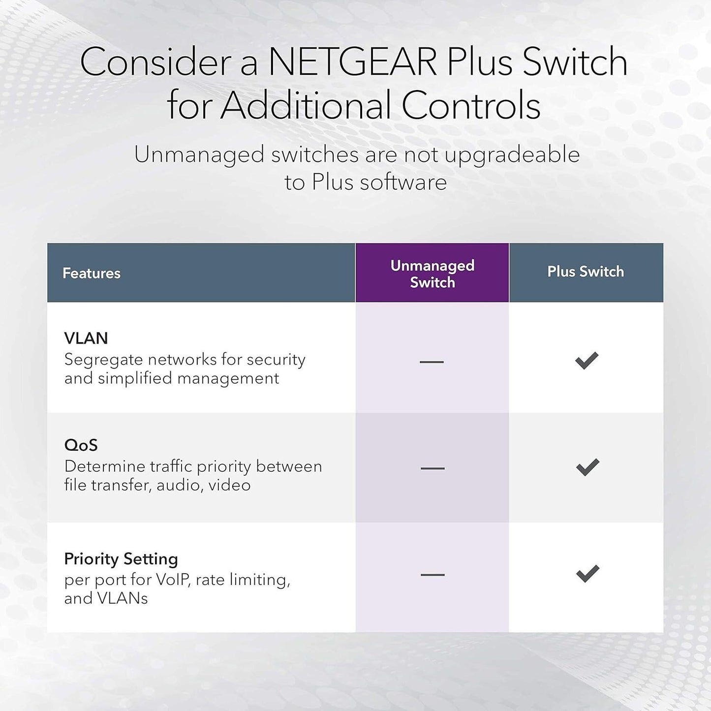 NETGEAR 16- Port Gigabit Ethernet Unmanaged Switch