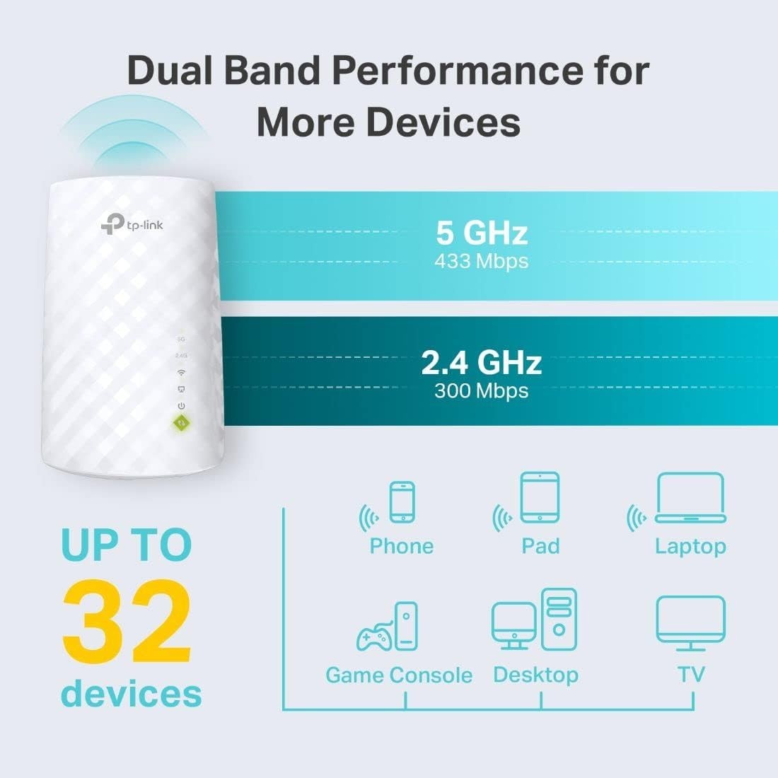 TP-Link RE220 WiFi Extender – Dual Band, OneMesh, 1200 Sq.ft, Ethernet Port