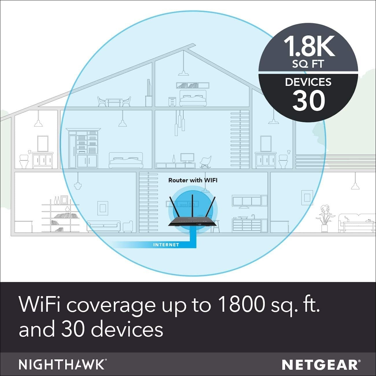 R7000 AC1900 Nighthawk Smart WiFi Router Wireless Speed Up to Mbps