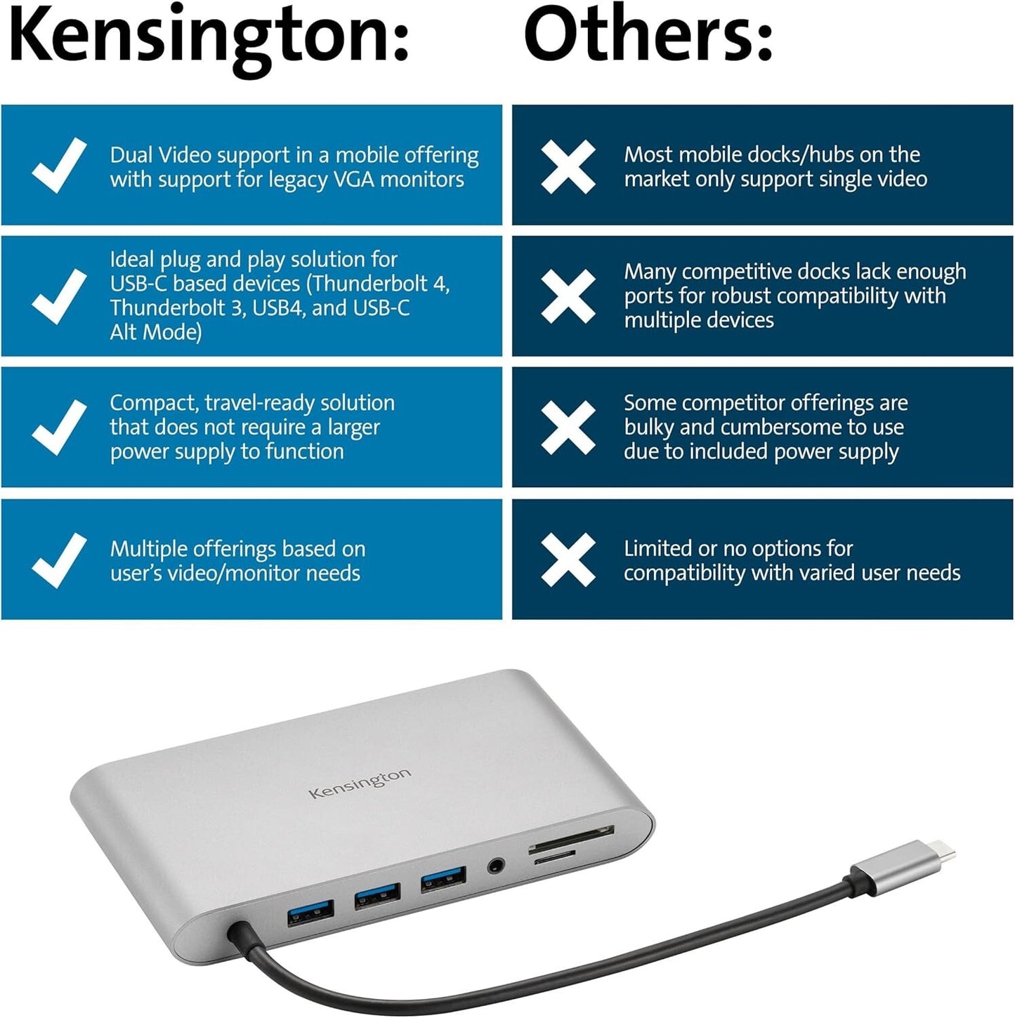 UH1440P 10- Kensington in1 Hub SD Micro SD Card Readers