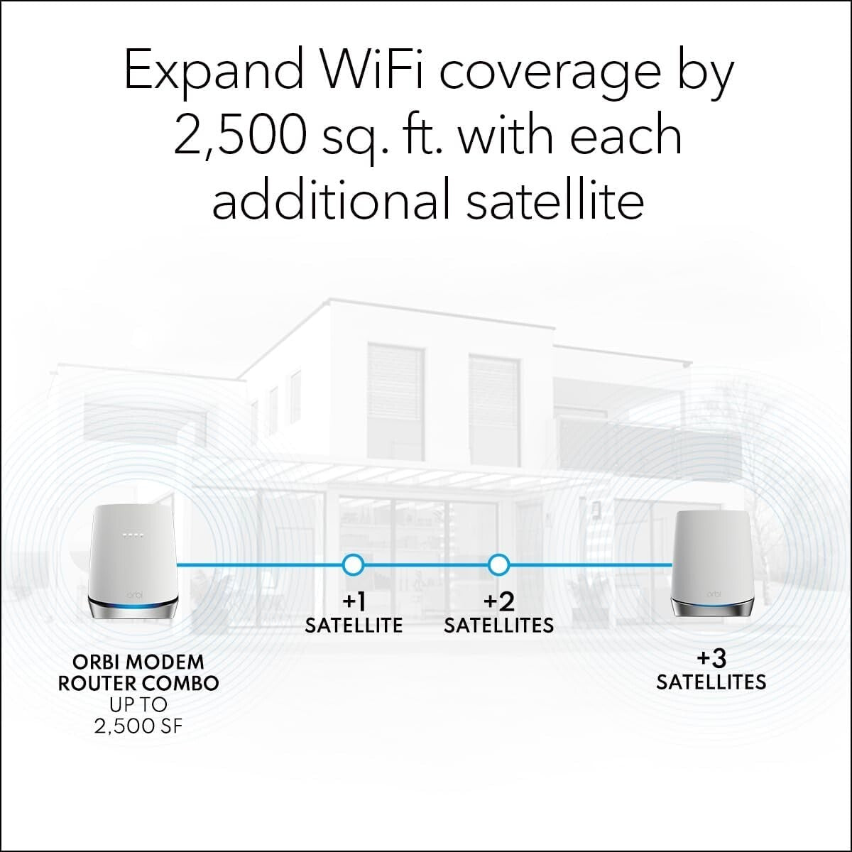 NETGEAR DOCSIS Orbi WiFi 6 Router w 31 Builtin Cable Modem