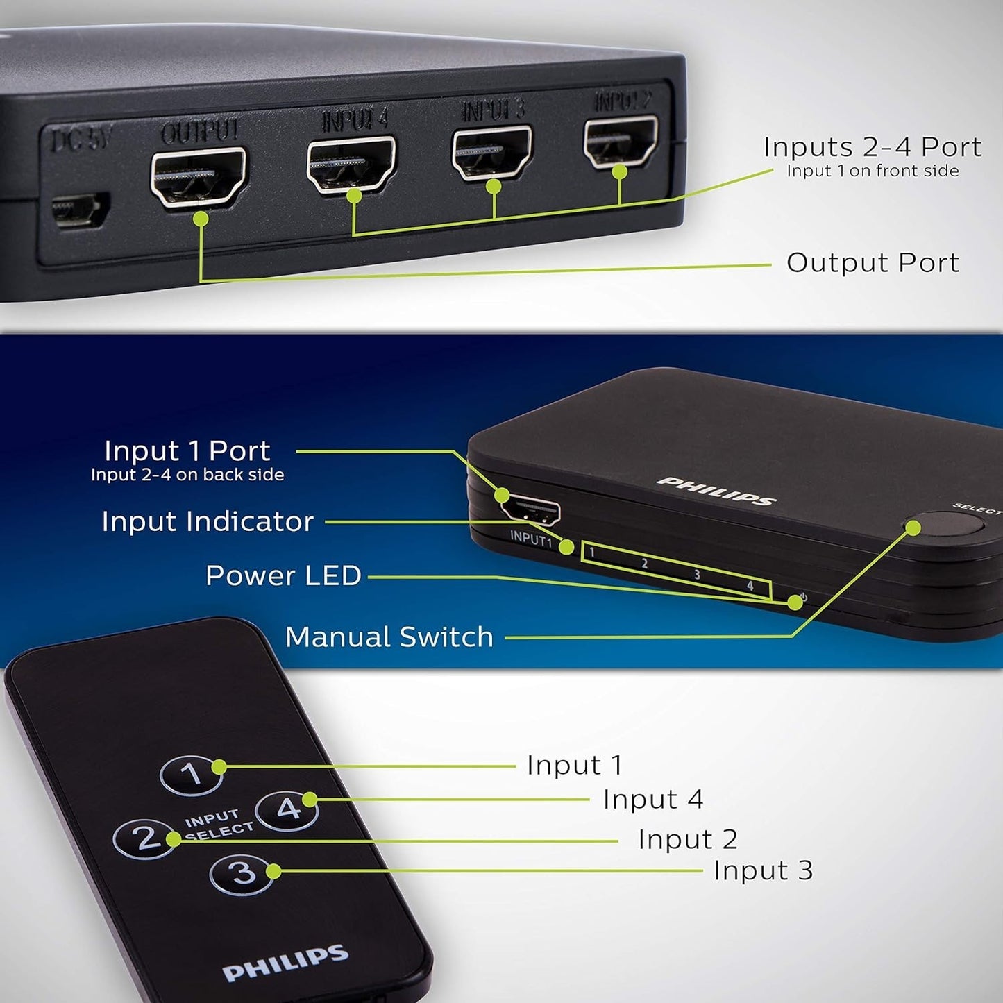 Philips 4K HDMI Switch 4-Port w/ Remote for TV, Roku, Xbox, PS4, Fire Stick