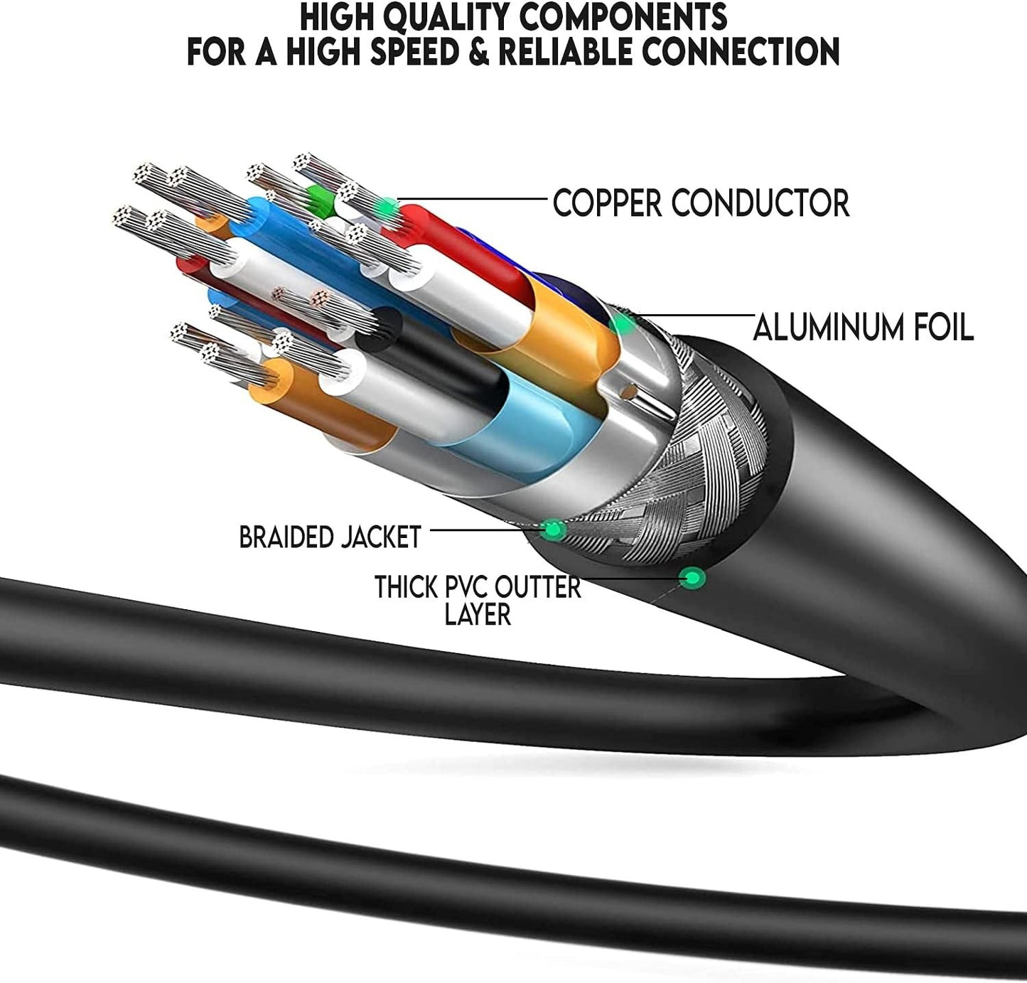 Acuvar 50ft HDMI Cable – 4K@60Hz Ultra HD, Gold Plated, ARC, PS5, Xbox, TV Ready