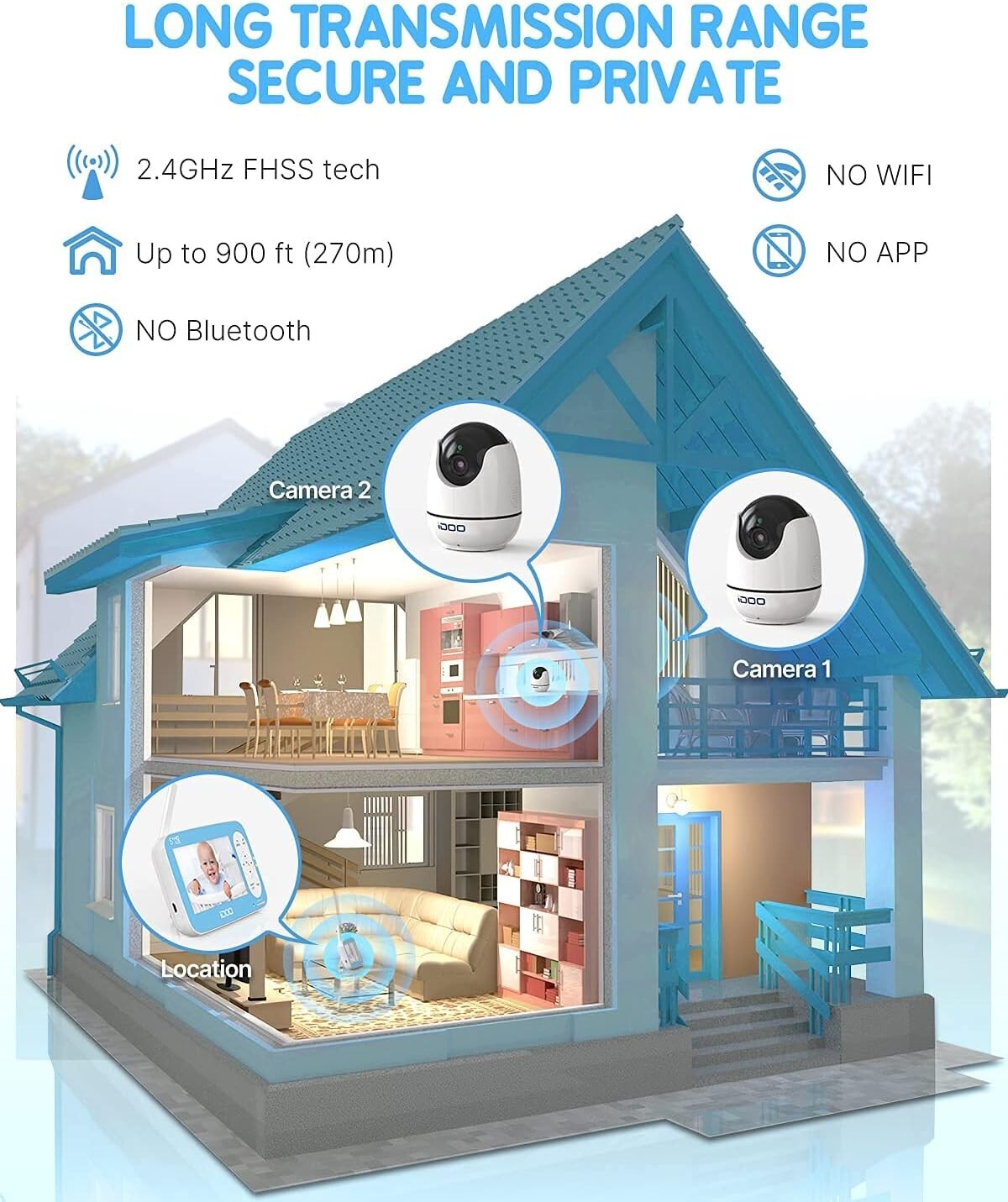 iDOO Baby Monitor Camera Audio Video Baby Monitor no WiFi w Night