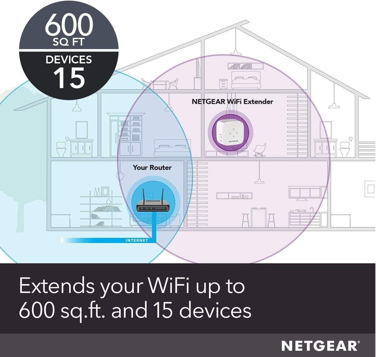 EX2800 600 Wifi Range Extender Coverage up to SqFt 15 Devices
