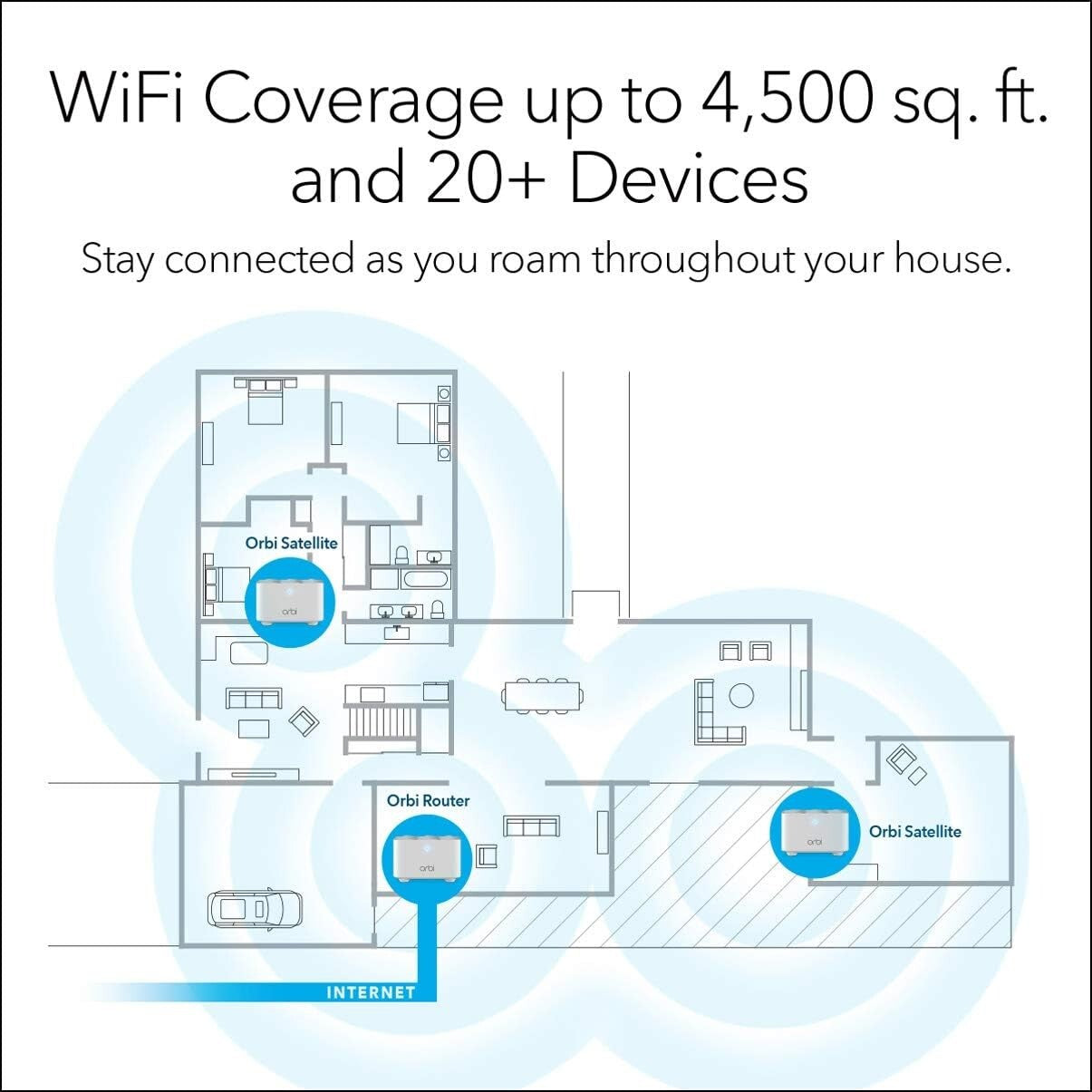 RBK13 Netgear Orbi Whole Home Mesh WiFi System