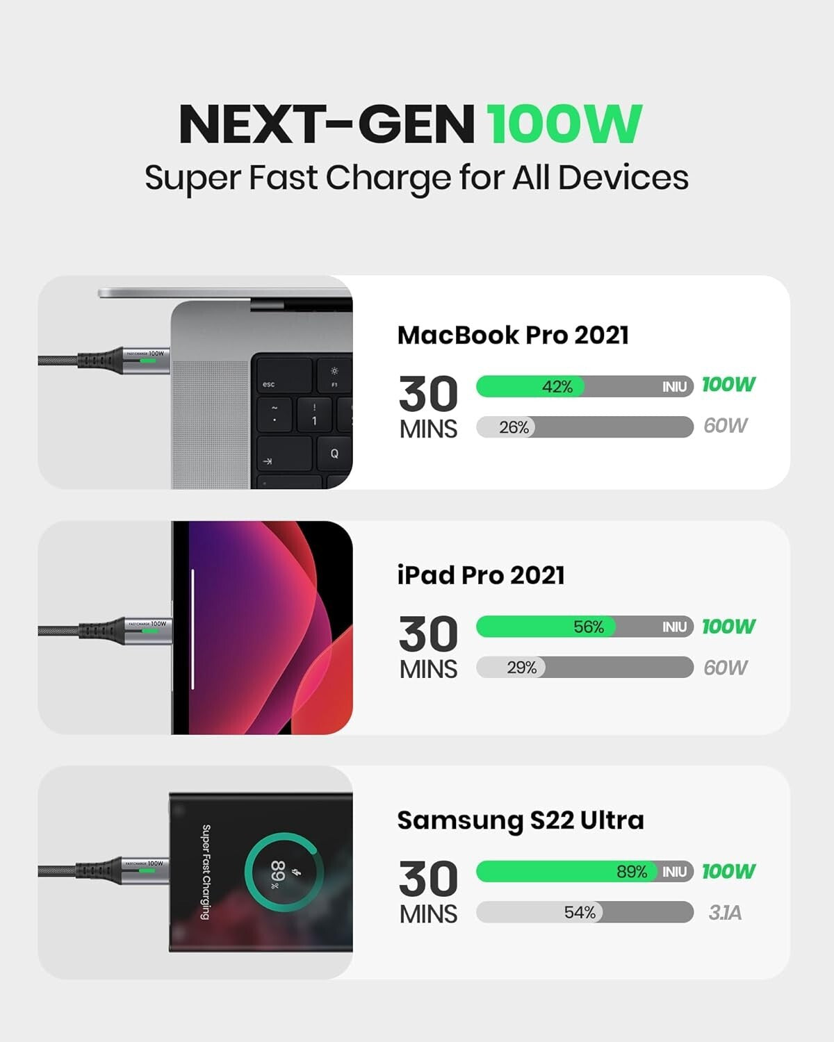 Samsung INIU USB C Cable 1ftFast ChargeriPhone 15 Pro Max Galaxy Black