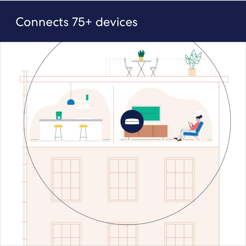 Amazon eero Pro 6 triband mesh WiFi 6 router w builtin Zigbee smart hub
