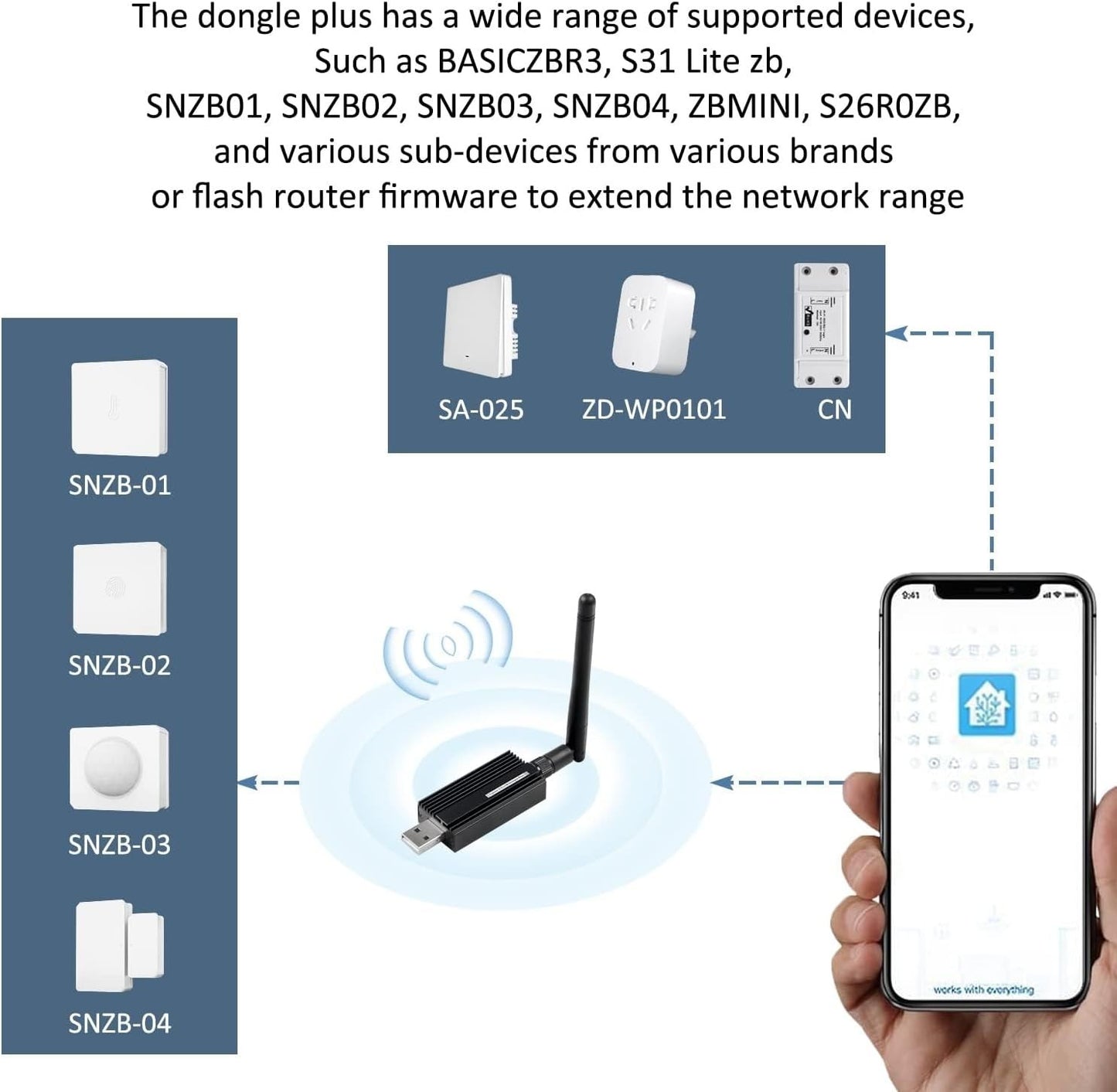Zigbee 3.0USB Dongle Plus-E Gateway w/ Antenna Universal Zigbee Adapter for Home