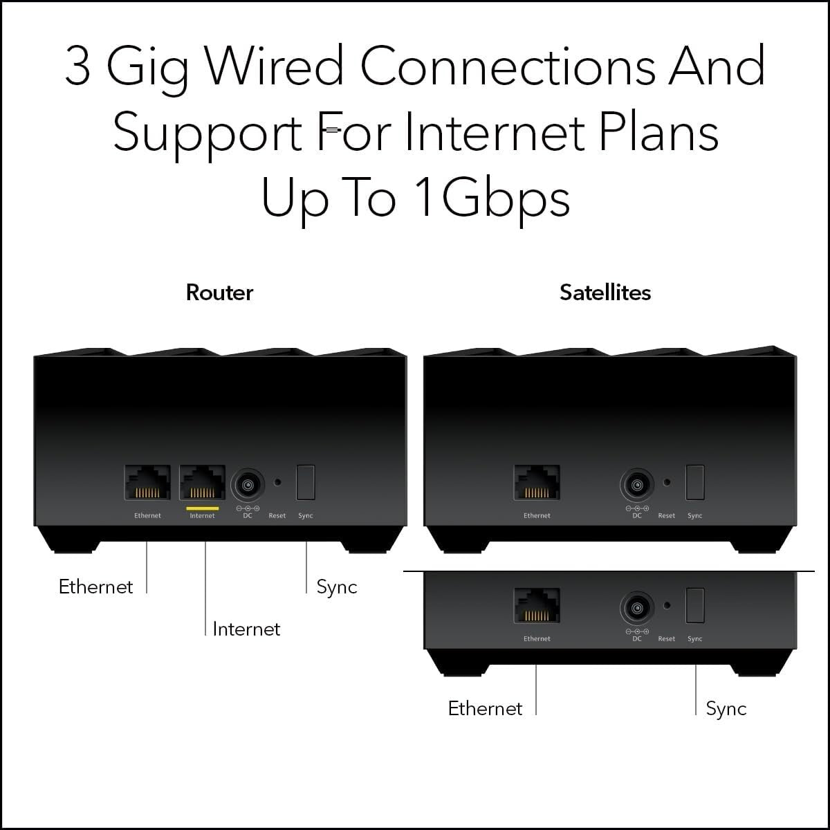MK72 AX3000 Nighthawk Advanced Whole Home Mesh WiFi 6 System Router