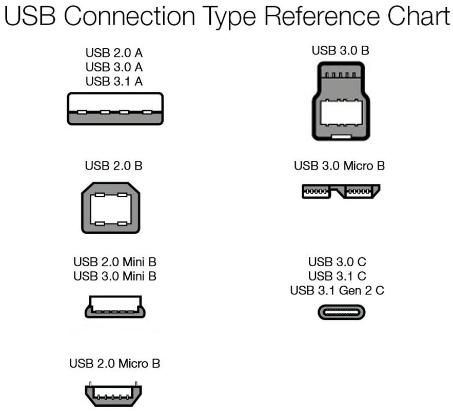 USB Amazon Basics 20 Charger Cable AMale to MiniB Cord 3 Feet 09 Meters