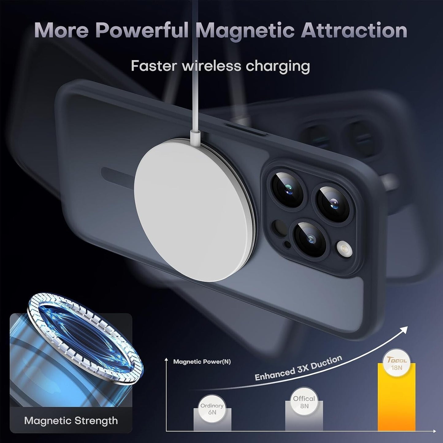 TOCOL -BLACK Magnetic iPhone 15 Pro fit MagSafe Translucent Matte Back