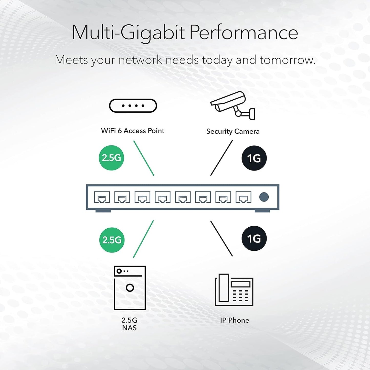 MS105 Netgear 5port MultiGigabit 125G Ethernet Unmanaged Switch