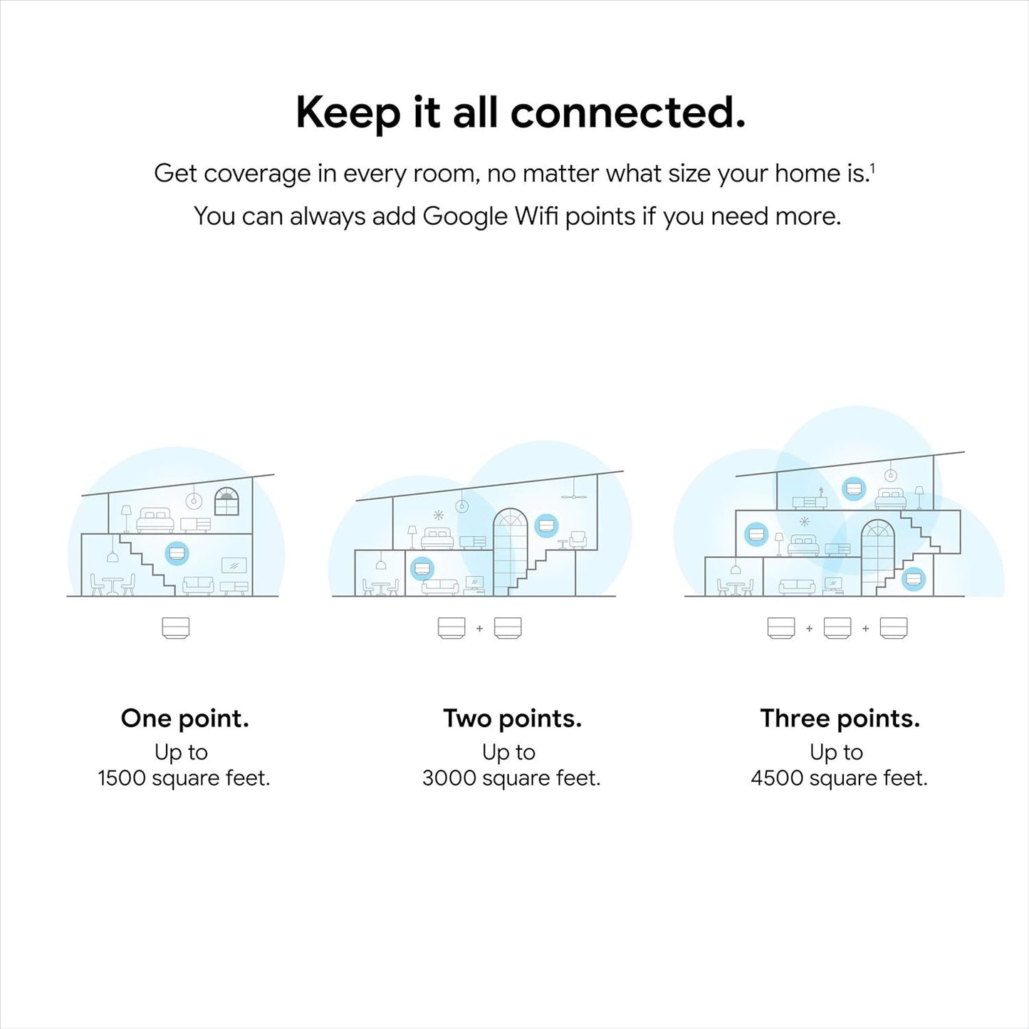 GA02430-US Google Wifi Whole Home WiFi System White w/ Parental Control - 1-Pack