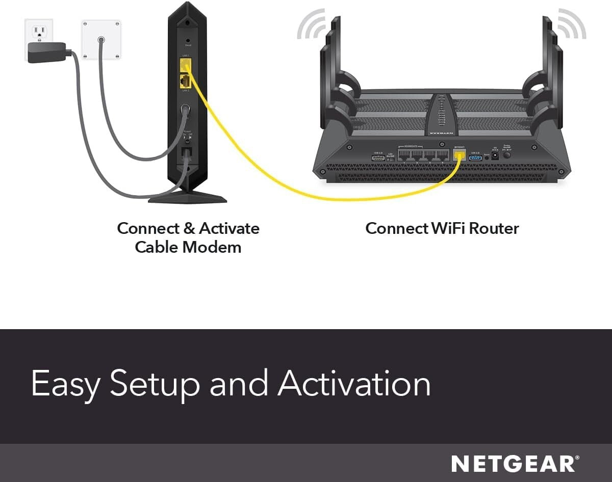 NETGEAR CM1000 Nighthawk 31 Cable Modem Power Cord Ethernet Cable