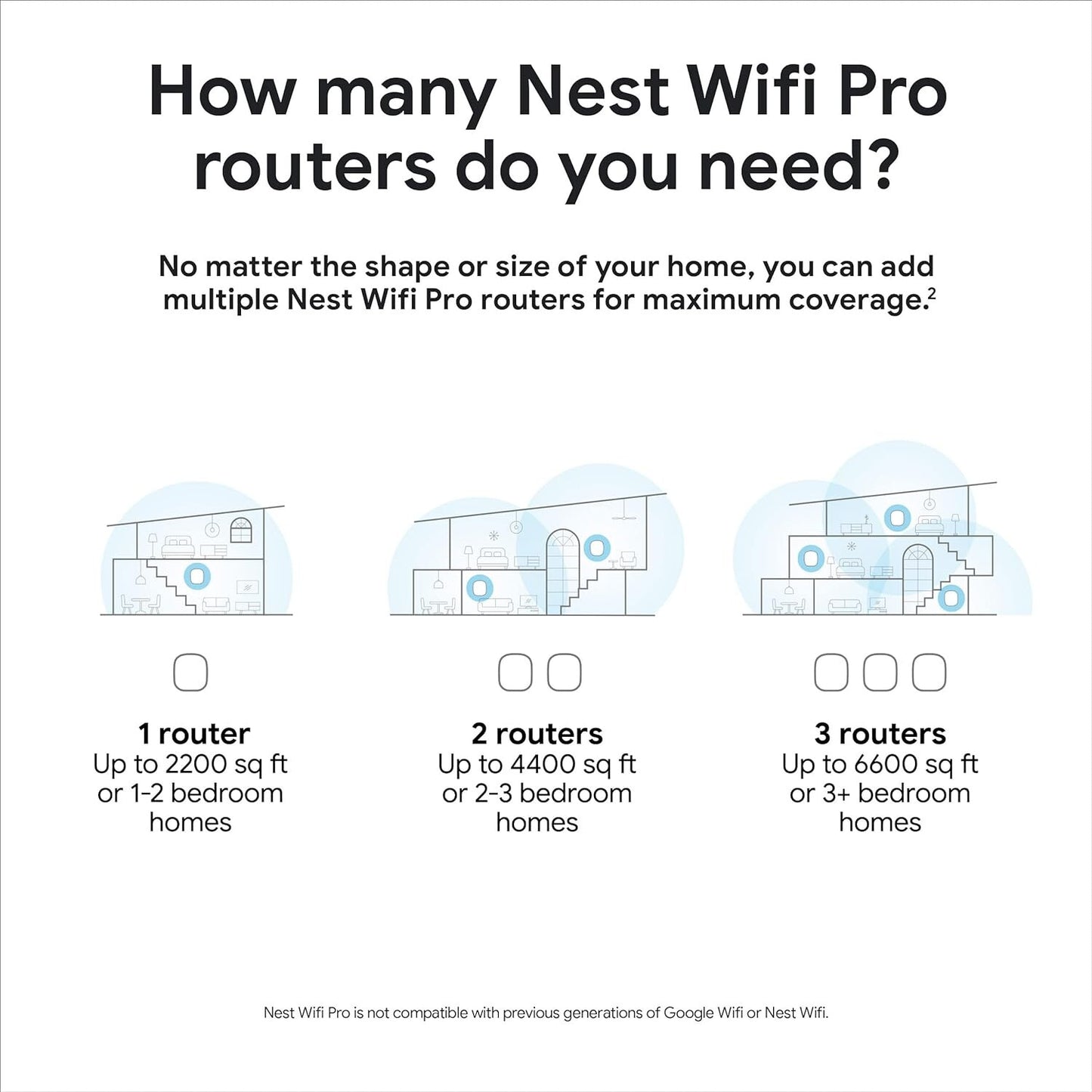 Google Nest WiFi Pro WiFi 6E Reliable Home WiFi System w Fast Speed Coverage