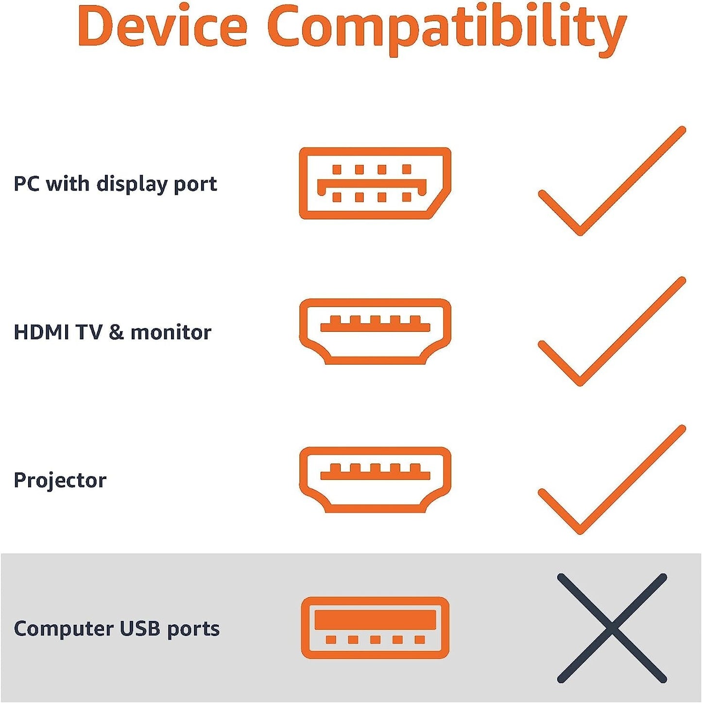 HDMI Amazon Basics DisplayPort 4k60Hz to Female Converter