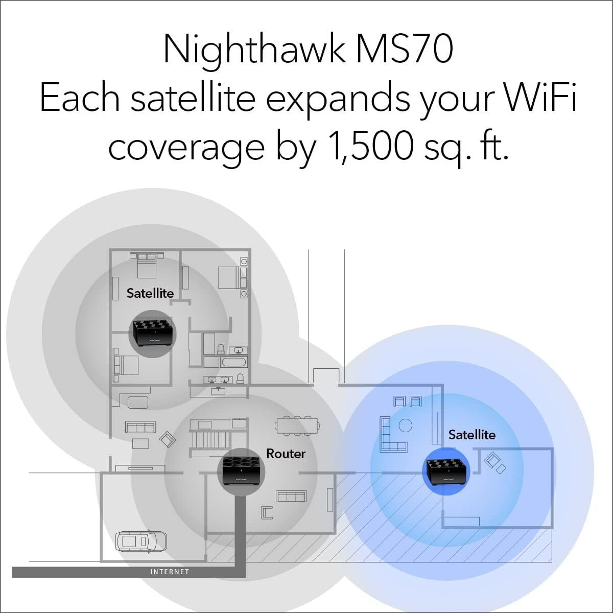 NETGEAR MS70 Nighthawk DualBand Whole Home Mesh WiFi 6 Addon Satellite