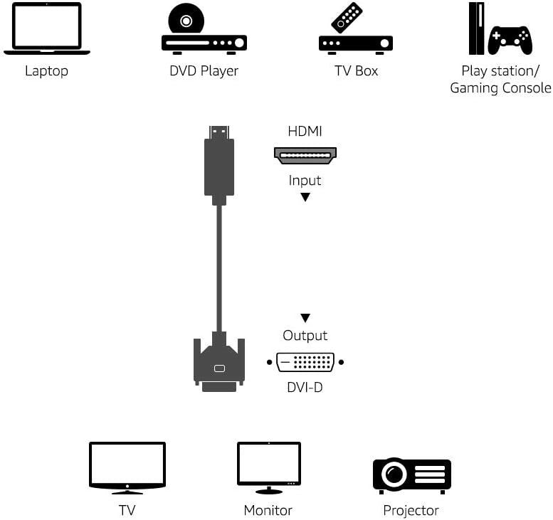 HDMI DVI Amazon Basics to Adapter Cable BiDirectional 1080p Black 1 Pack