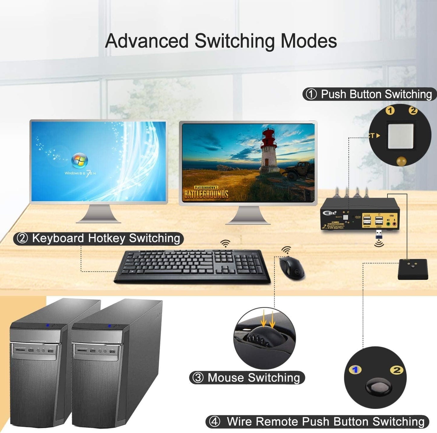 CKL KVM Switch Dual Monitor DisplayPort 2 Port 4K 60Hz 444 2x2 DP Switch